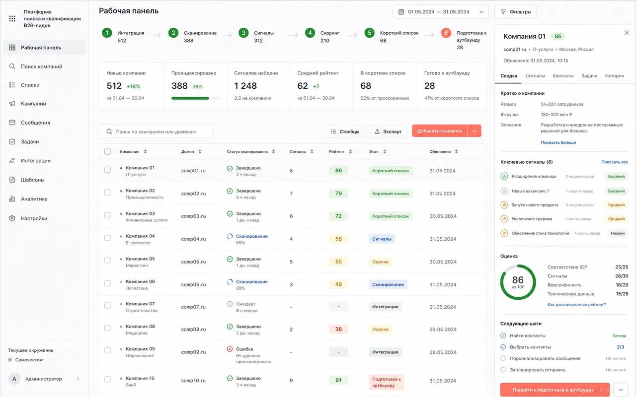 Интерфейс отбора и квалификации B2B-лидов