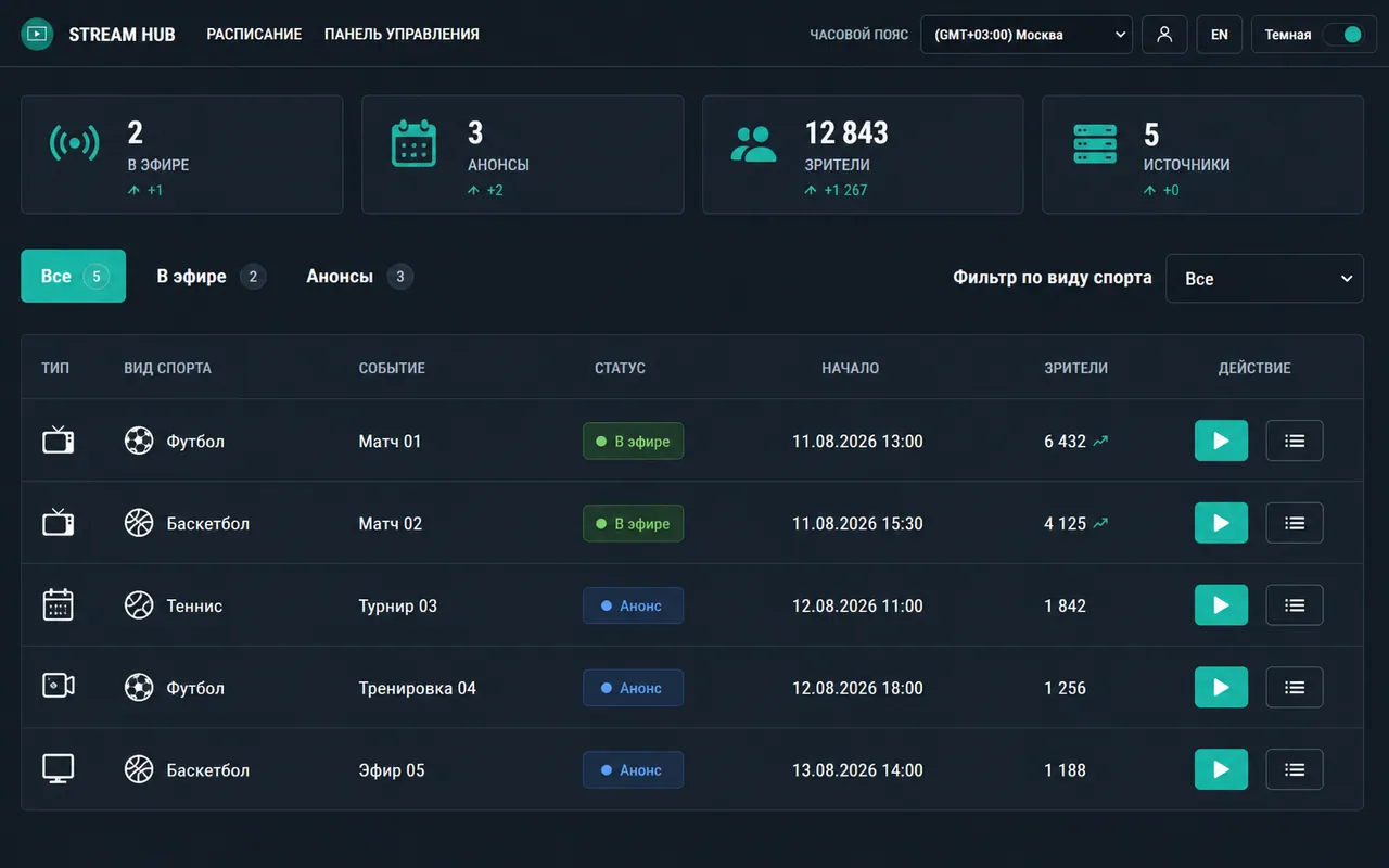 Интерфейс Stream Hub со сводными показателями, фильтрами и каталогом трансляций